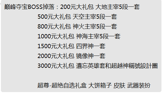 A134-神魔95魔兽沧月超变独家定制 上线送无线门票 创世区副本 终极定制地图 群魔-道高地图爆 大饼箱子 材料