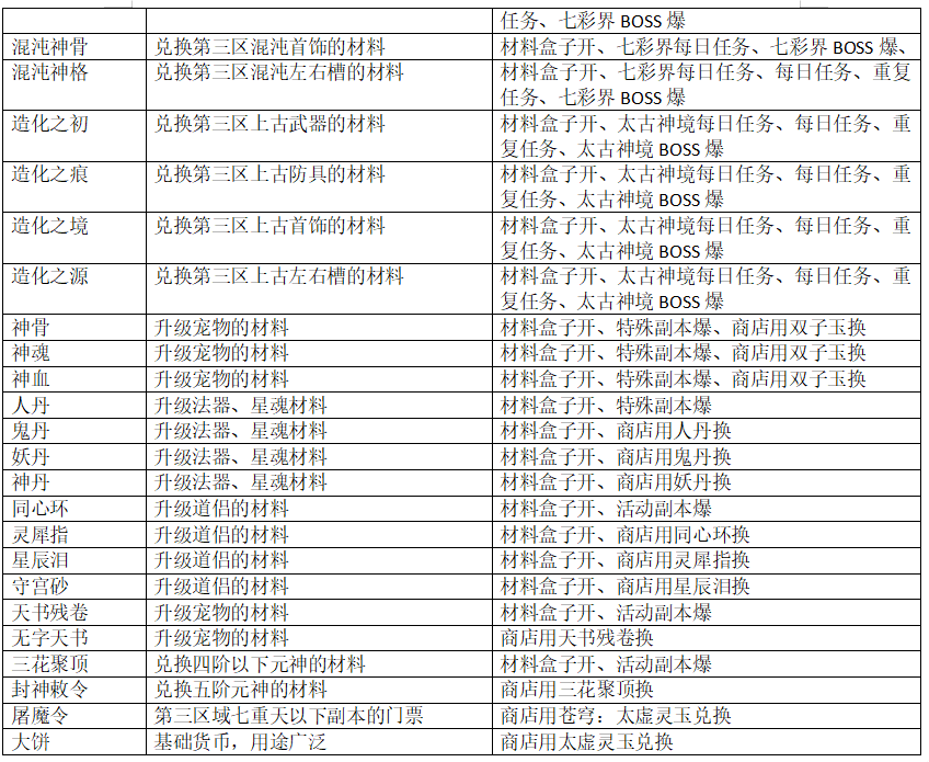 A119-神龙100-31阶装备-5个区域-本服是无CD-无限疲劳