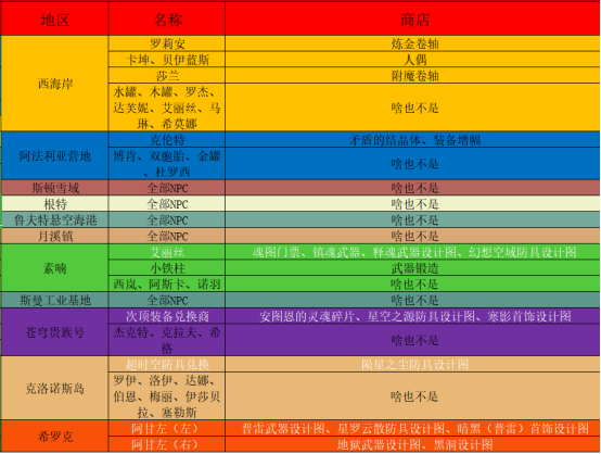 A81-梦青86，中变版本，可玩性极高，任务简化，技能绚丽，搬砖即可成神